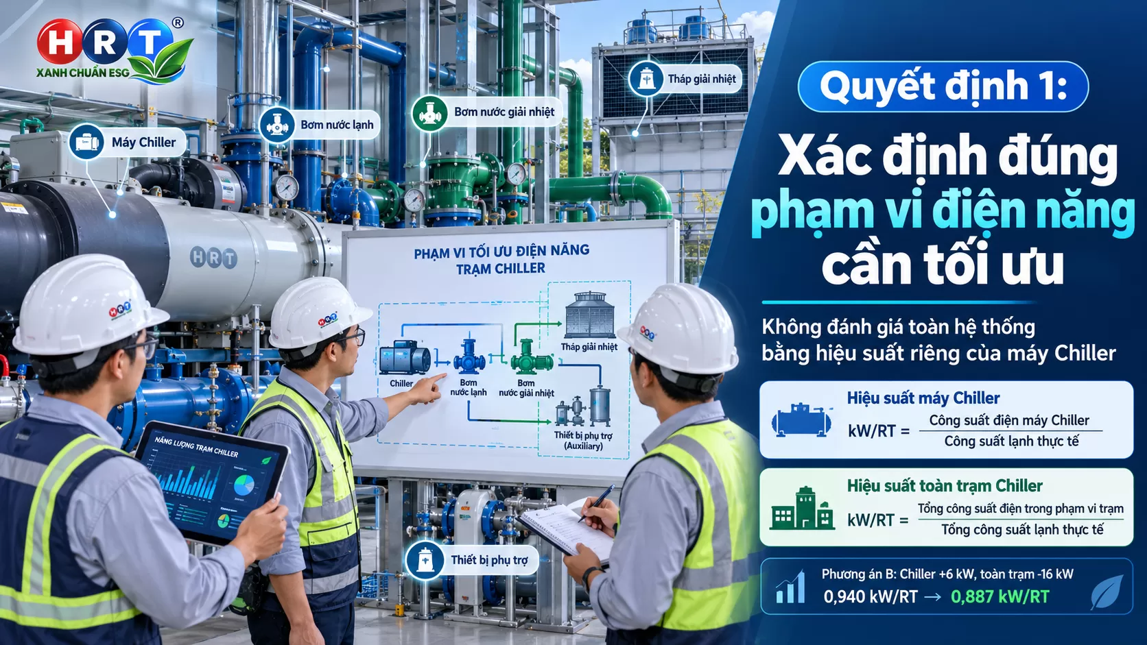 Chiller hiệu quả