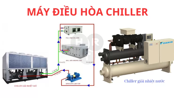 M&aacute;y Điều H&ograve;a Chiller