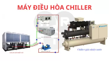 Máy Điều Hòa Chiller