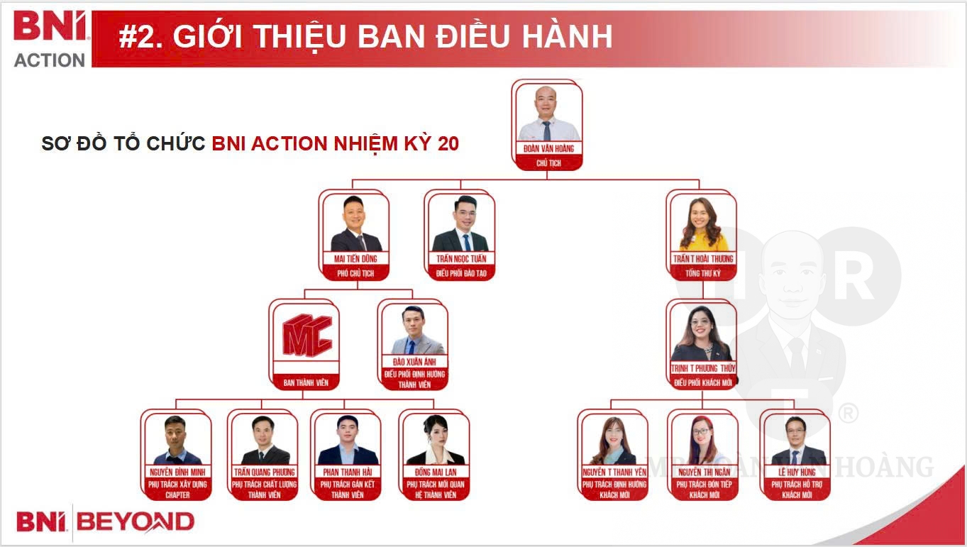 Sơ Đồ Ban Điều H&agrave;nh NK20