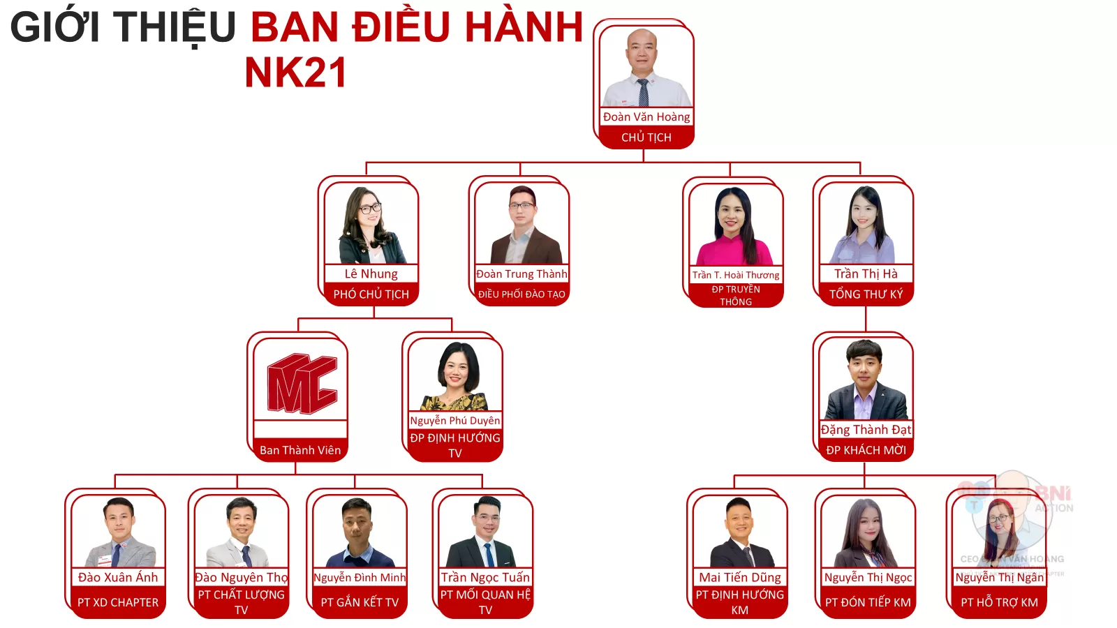 Ban Điều Hành Nhiệm Kỳ 21 BNI Action
