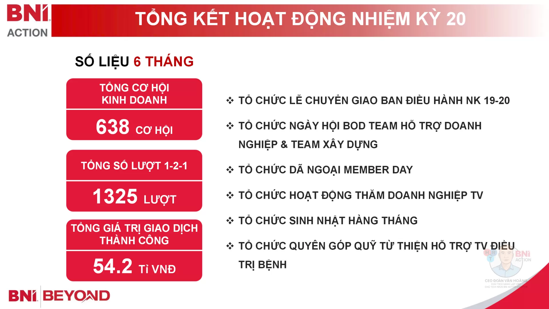 Tổng Kết Nhiệm Kỳ 20 BNI Action Chapter