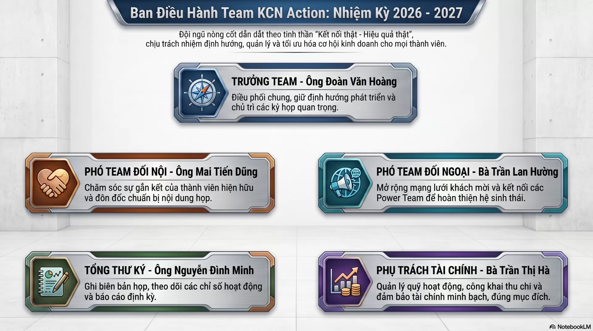 Ban Điều H&agrave;nh Team KCN Action Nhiệm Kỳ 2026&ndash;2027
