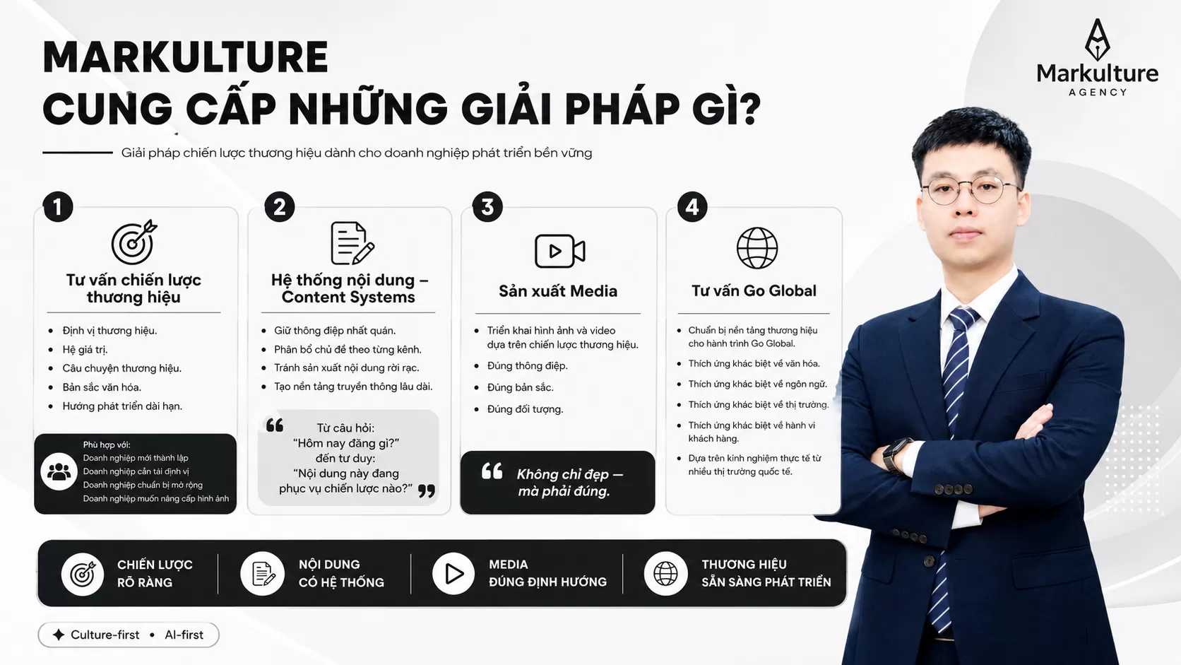 MARKULTURE CUNG CẤP NHỮNG GIẢI PH&Aacute;P G&Igrave;?