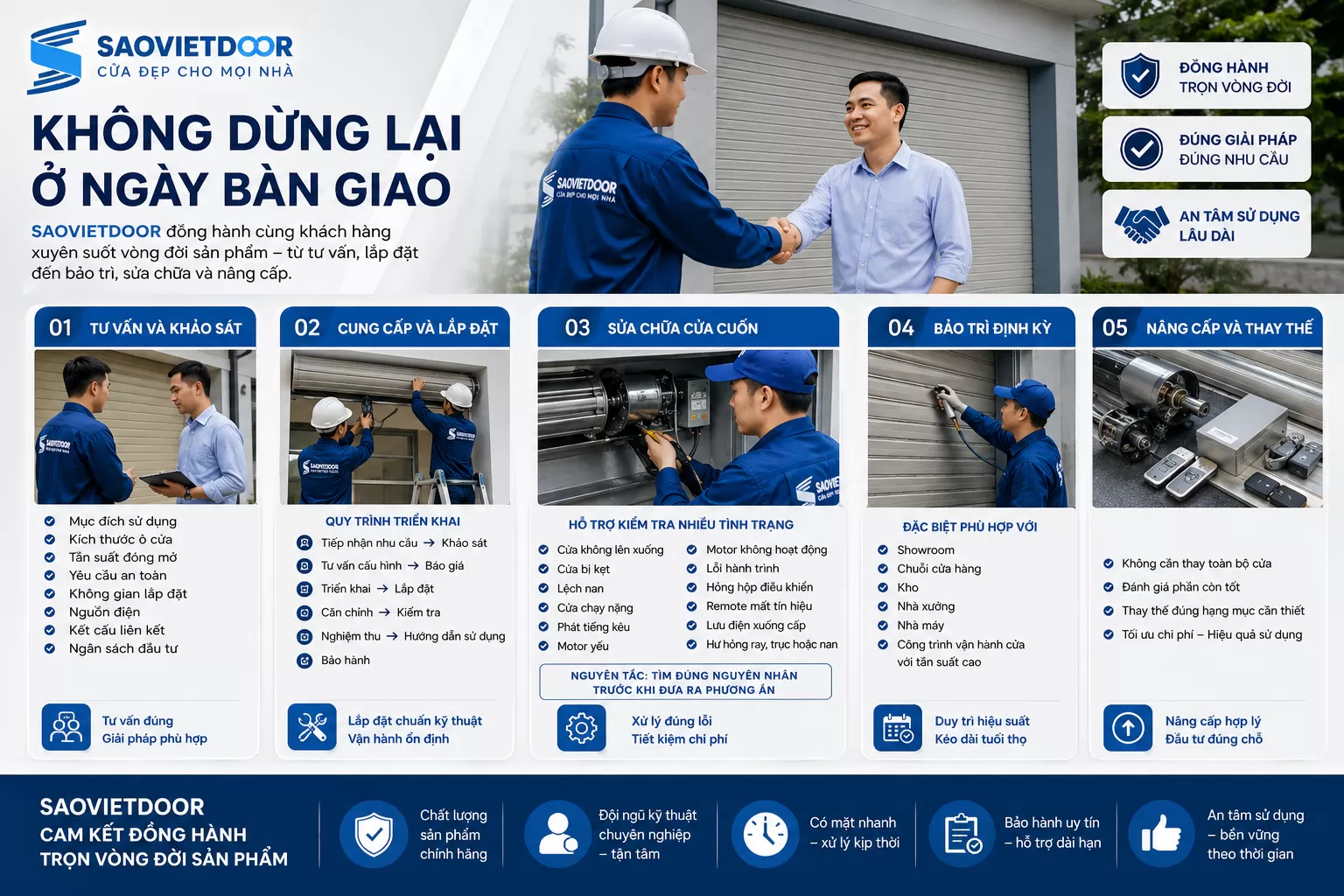 KH&Ocirc;NG DỪNG LẠI Ở NG&Agrave;Y B&Agrave;N GIAO