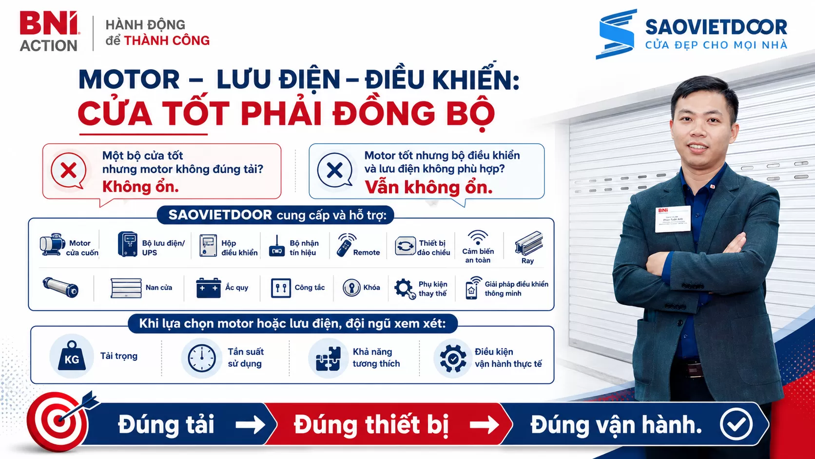 MOTOR &ndash; LƯU ĐIỆN &ndash; ĐIỀU KHIỂN: CỬA TỐT PHẢI ĐỒNG BỘ
