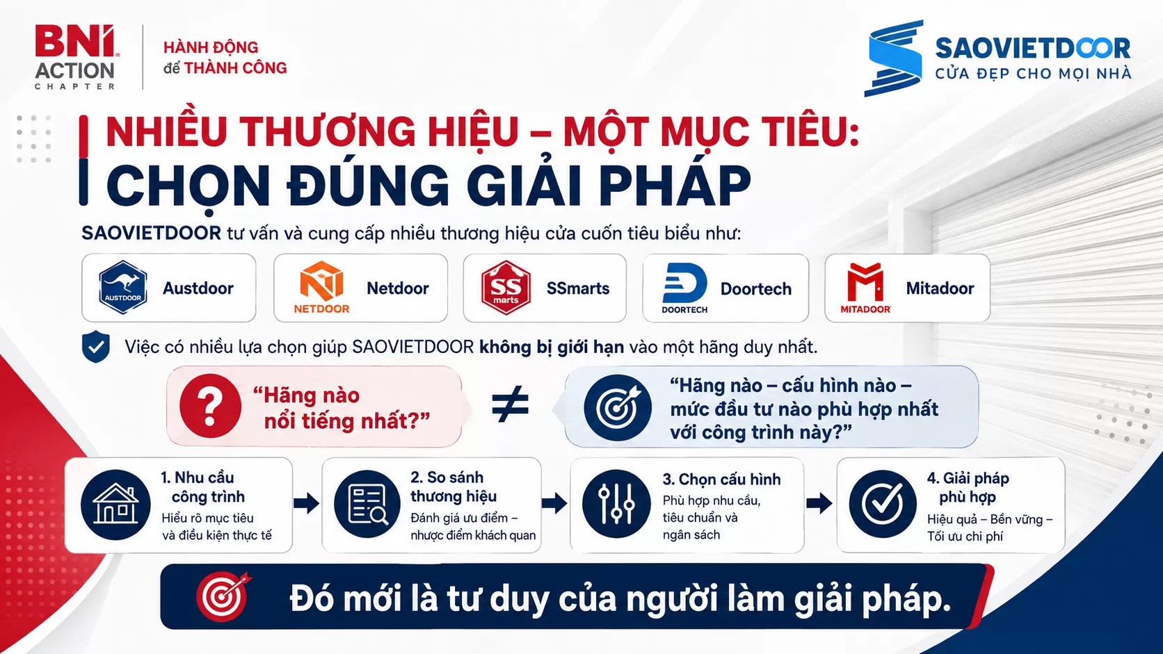 NHIỀU THƯƠNG HIỆU &ndash; MỘT MỤC TI&Ecirc;U: CHỌN Đ&Uacute;NG GIẢI PH&Aacute;P