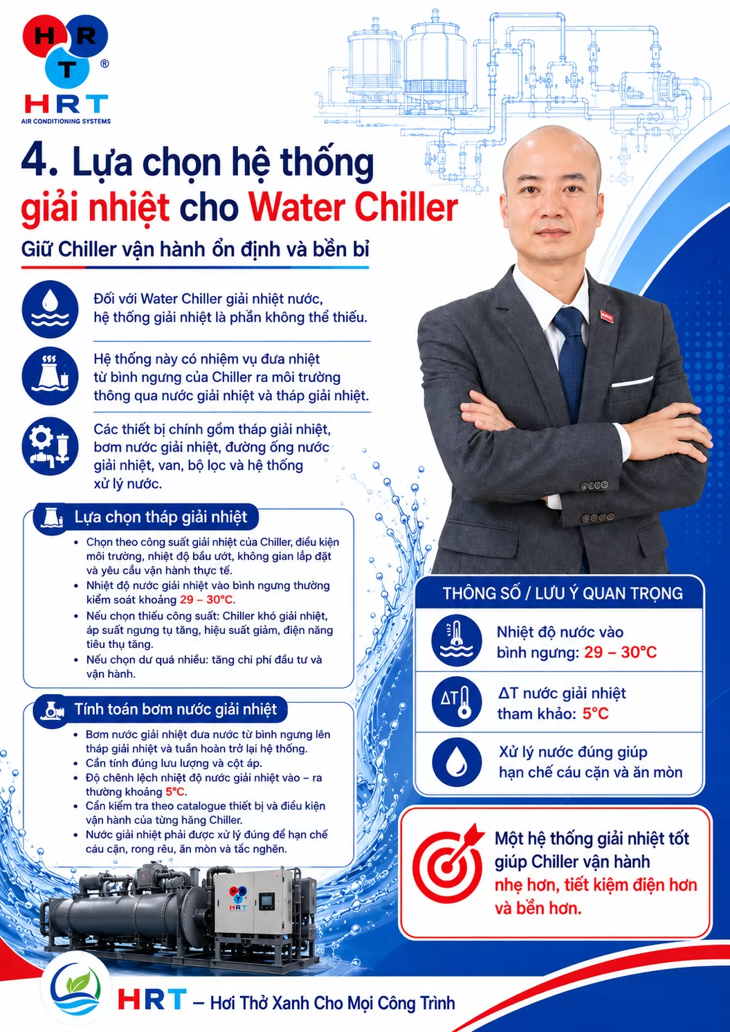 4. Lựa chọn hệ thống giải nhiệt cho Water Chiller