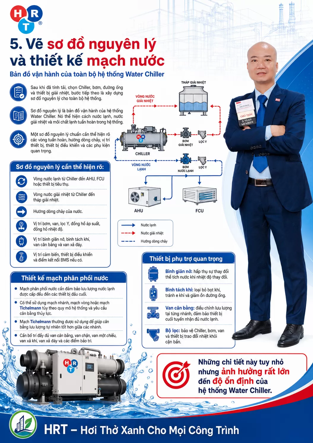 5. Vẽ sơ đồ nguy&ecirc;n l&yacute; v&agrave; thiết kế mạch nước