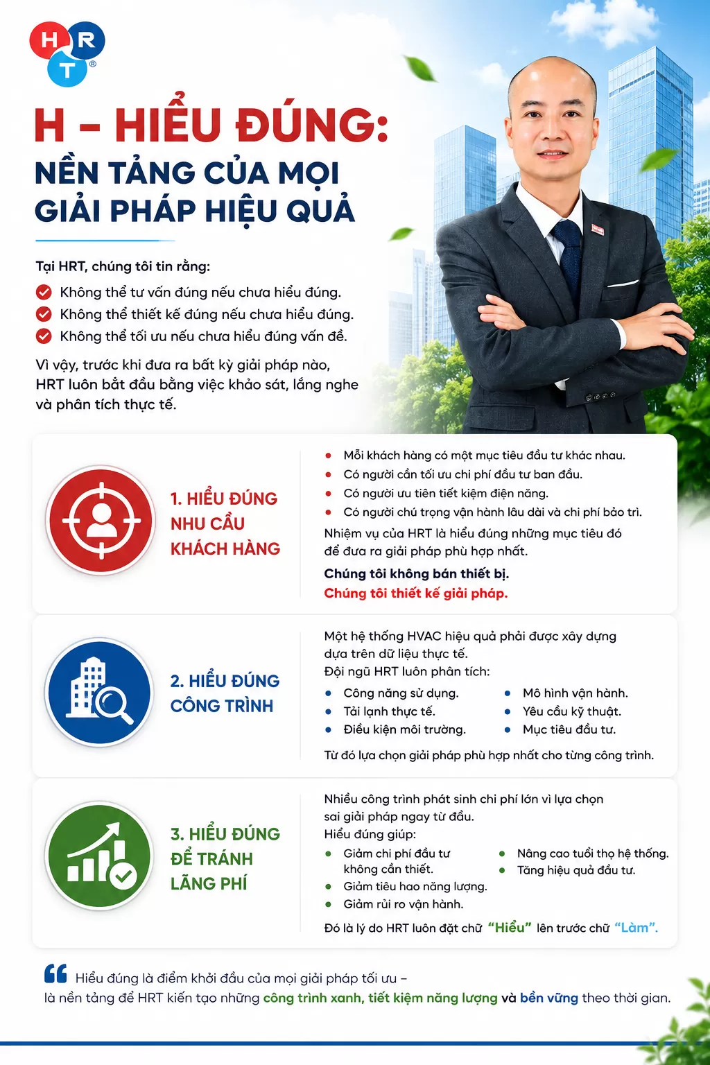 H – HIỂU ĐÚNG: NỀN TẢNG CỦA MỌI GIẢI PHÁP HIỆU QUẢ