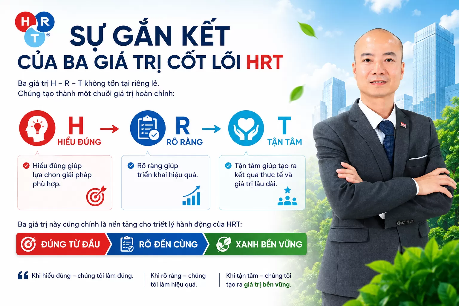 SỰ GẮN KẾT CỦA BA GIÁ TRỊ CỐT LÕI HRT