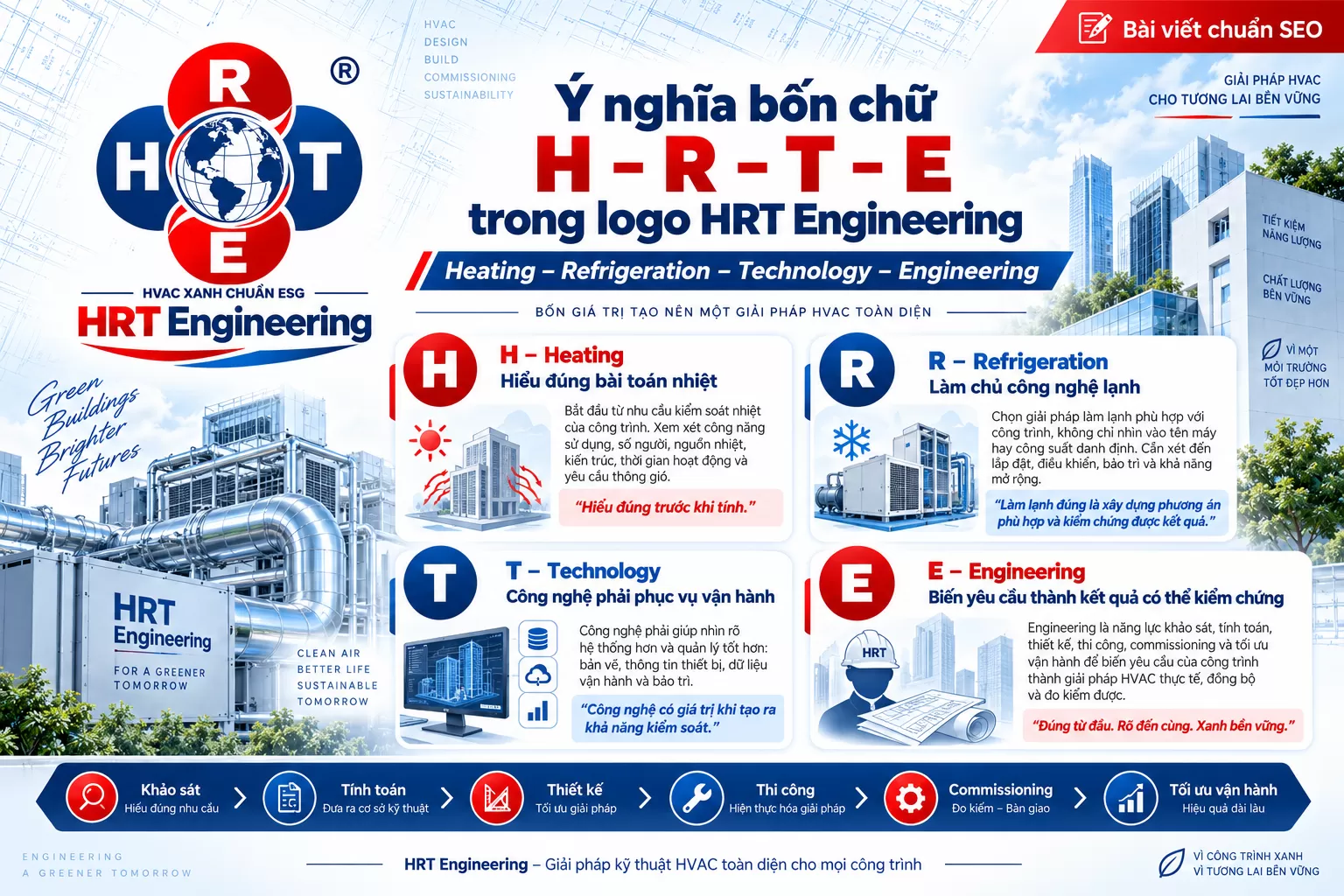 Ý nghĩa bốn chữ H – R – T – E trong logo HRT Engineering