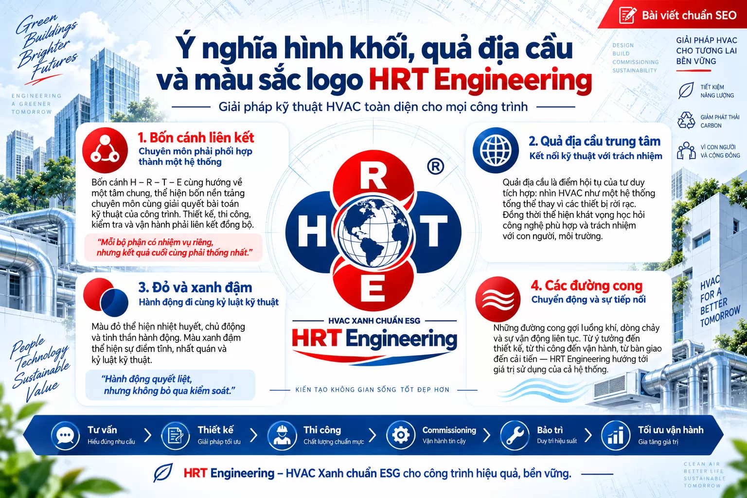 Ý nghĩa hình khối, quả địa cầu và màu sắc logo HRT Engineering