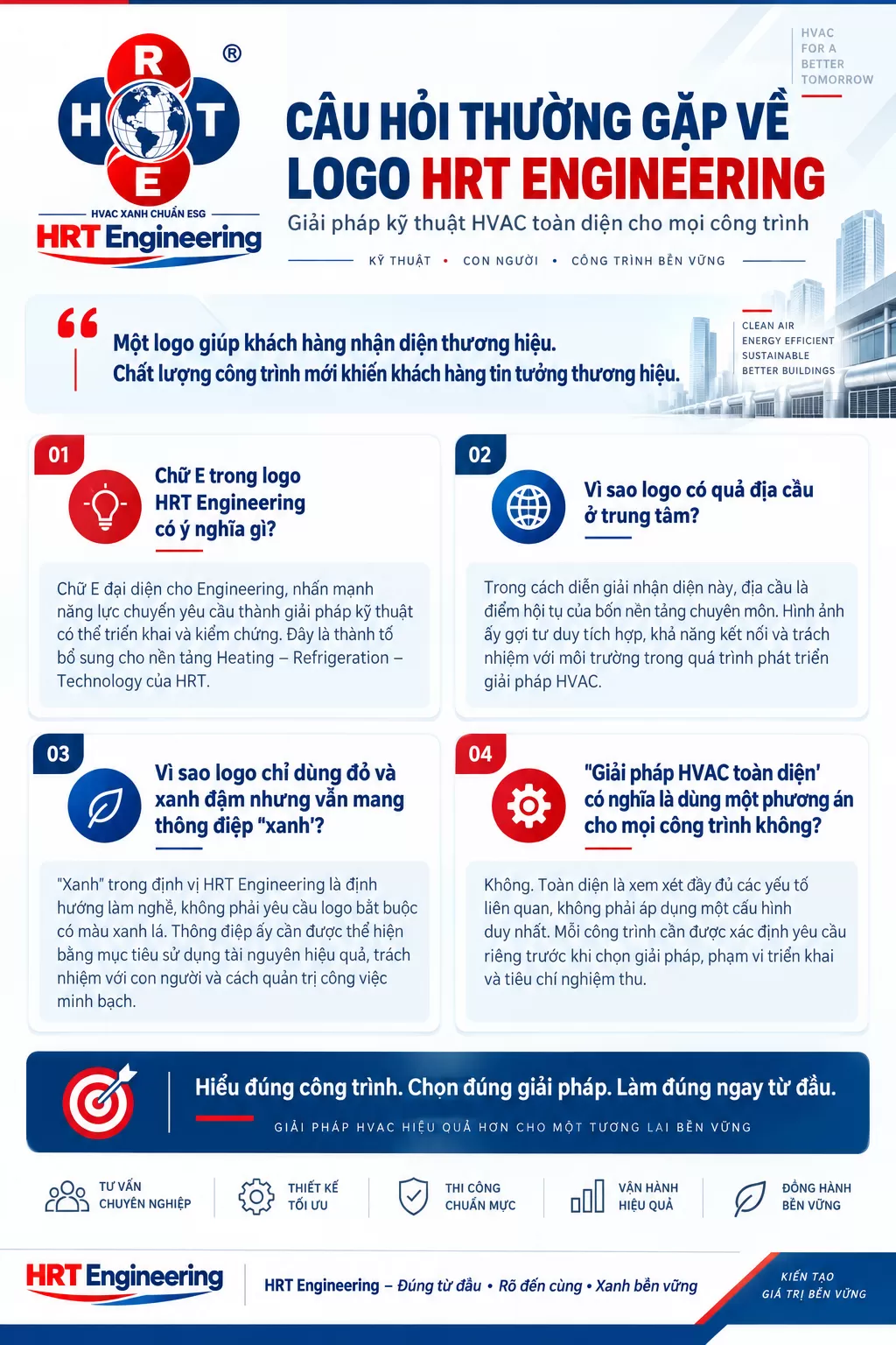 Câu hỏi thường gặp về logo HRT Engineering