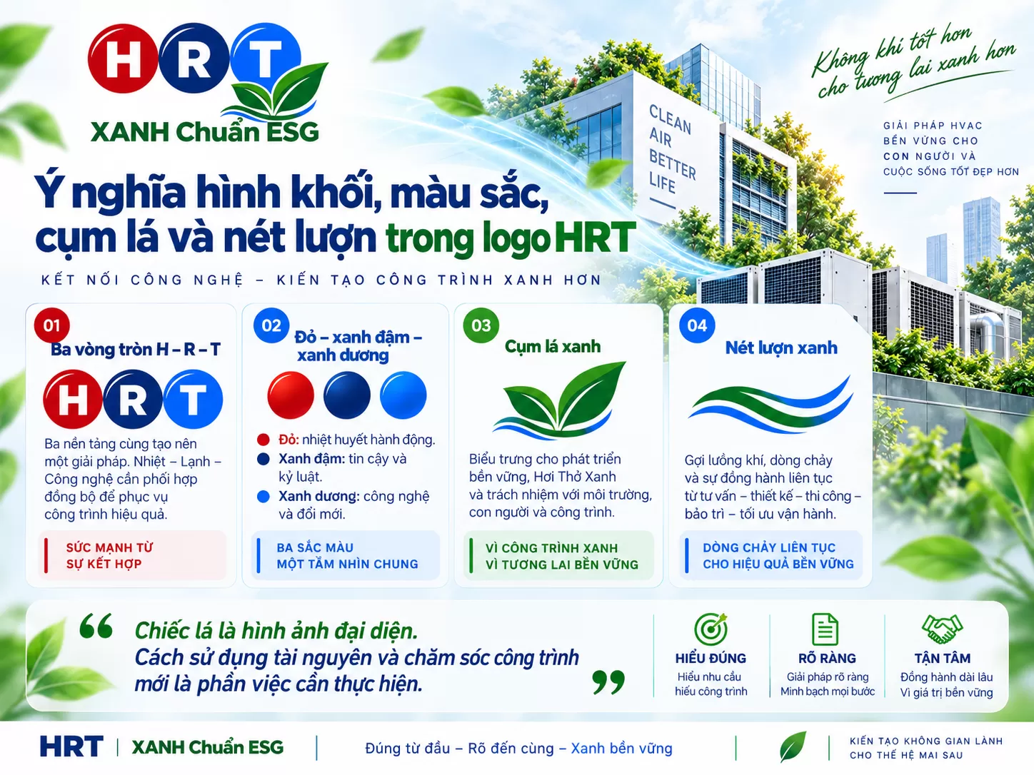 2. &Yacute; nghĩa h&igrave;nh khối, m&agrave;u sắc, cụm l&aacute; v&agrave; n&eacute;t lượn trong logo HRT