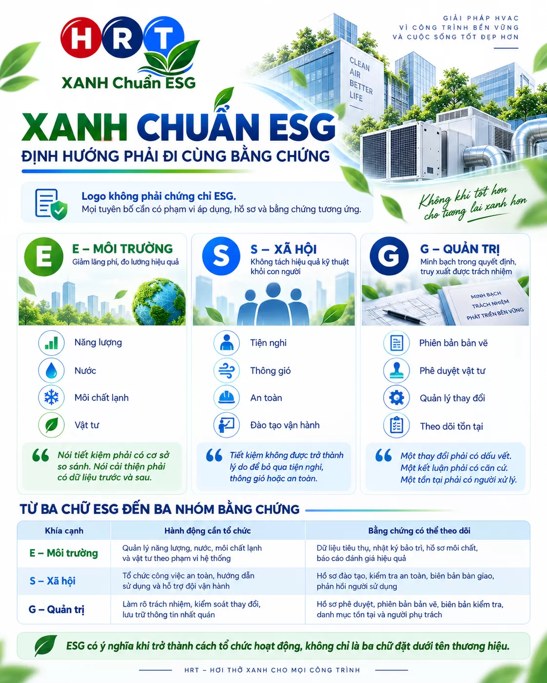 4. XANH chuẩn ESG: Định hướng phải đi c&ugrave;ng bằng chứng