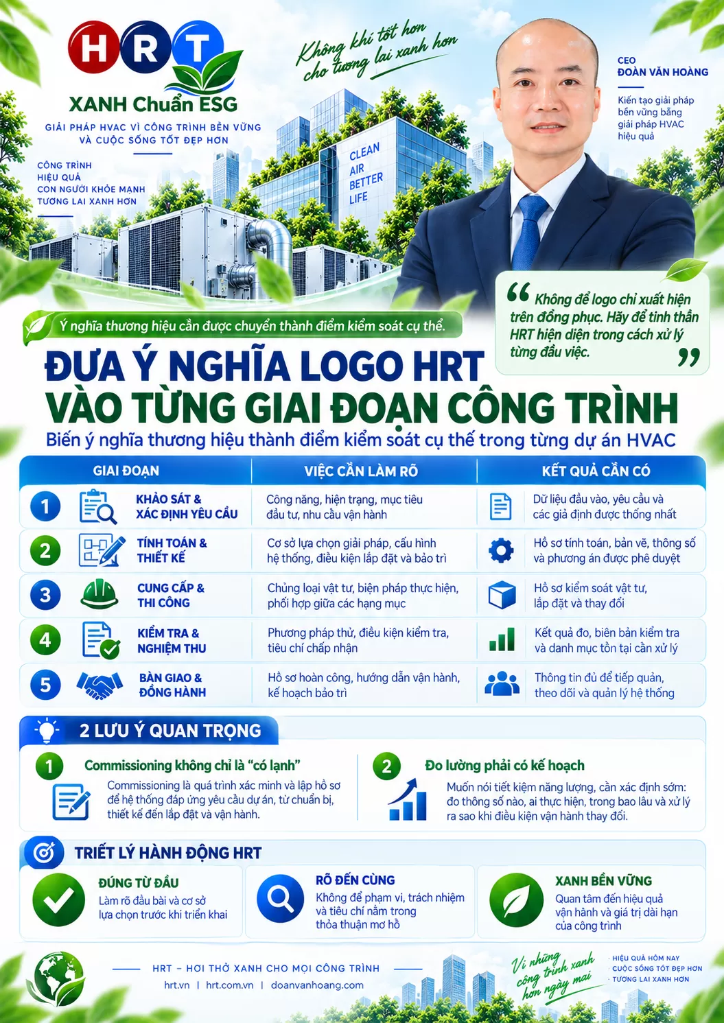 6. Đưa &yacute; nghĩa logo HRT v&agrave;o từng giai đoạn c&ocirc;ng tr&igrave;nh