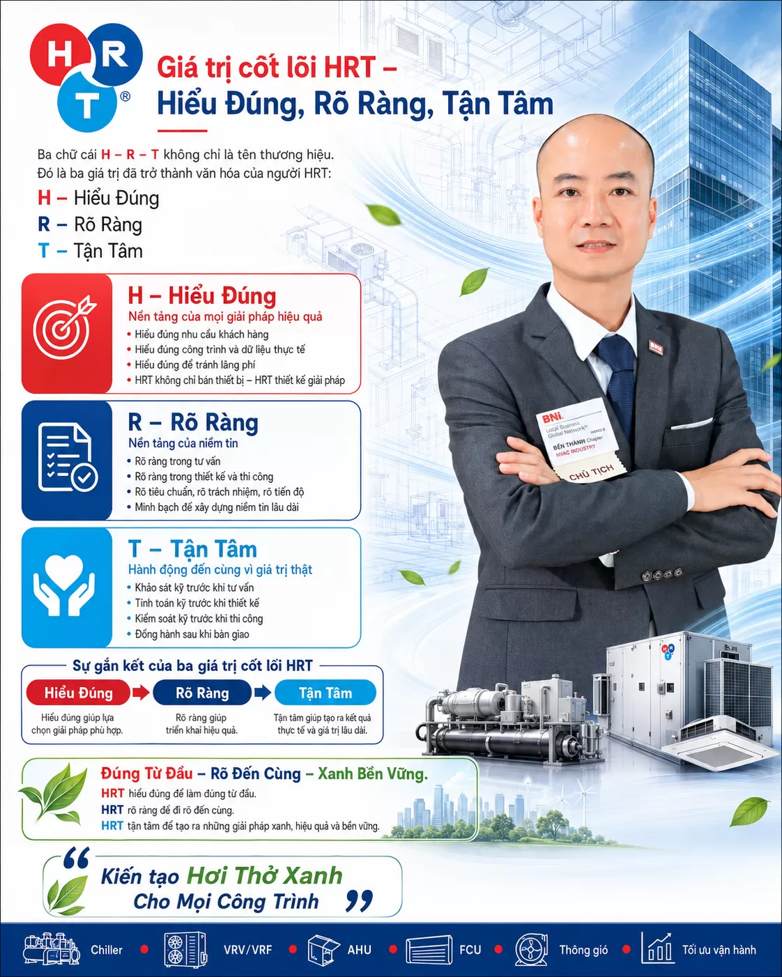 Giá trị cốt lõi HRT