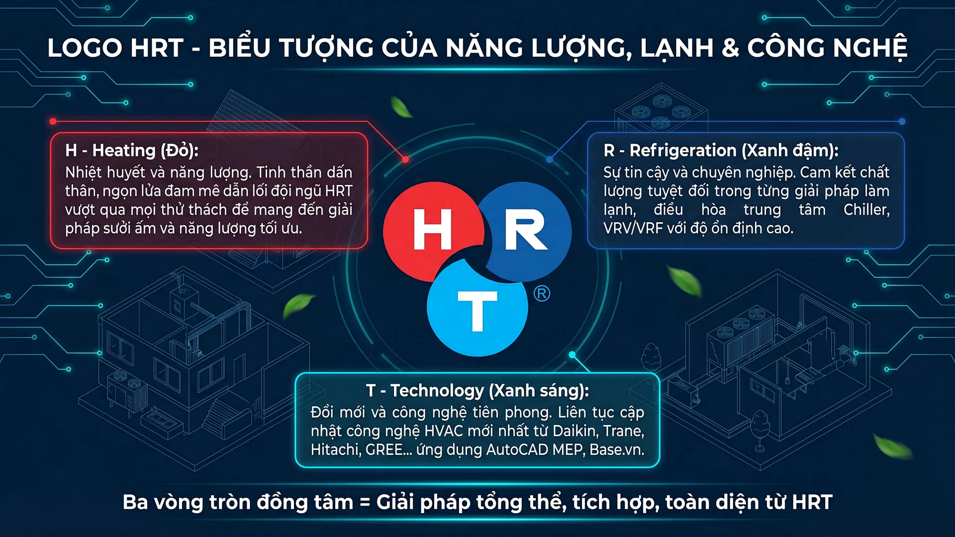 HRT &ndash; Giải ph&aacute;p HVAC to&agrave;n diện, uy t&iacute;n tạo n&ecirc;n thương hiệu.