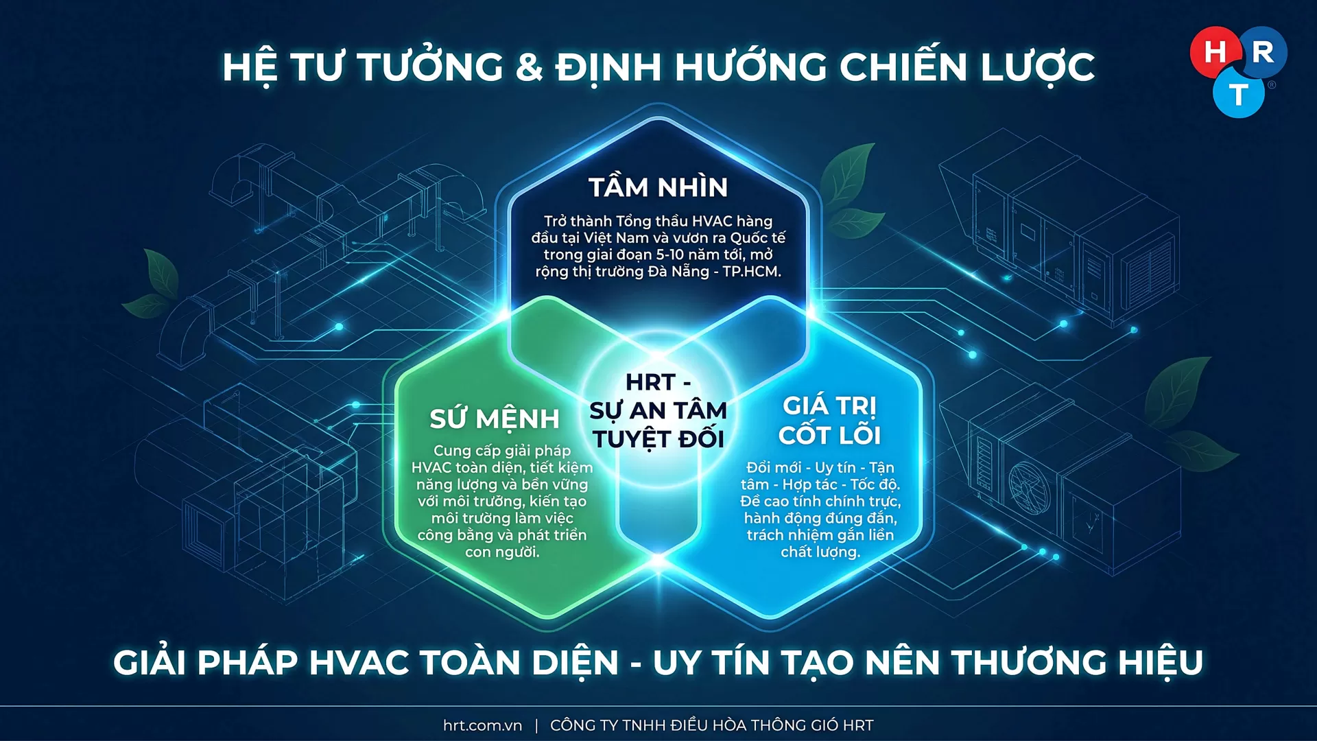 Tầm nh&igrave;n v&agrave; định hướng chiến lược của HRT