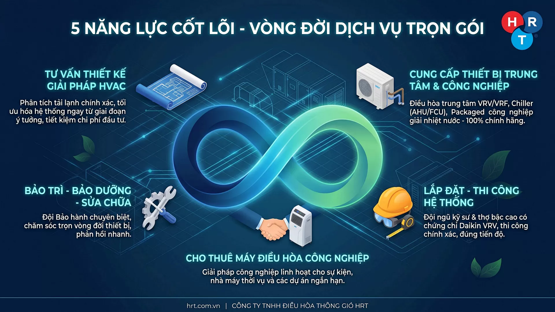 V&igrave; sao n&ecirc;n chọn HRT cho dự &aacute;n HVAC?