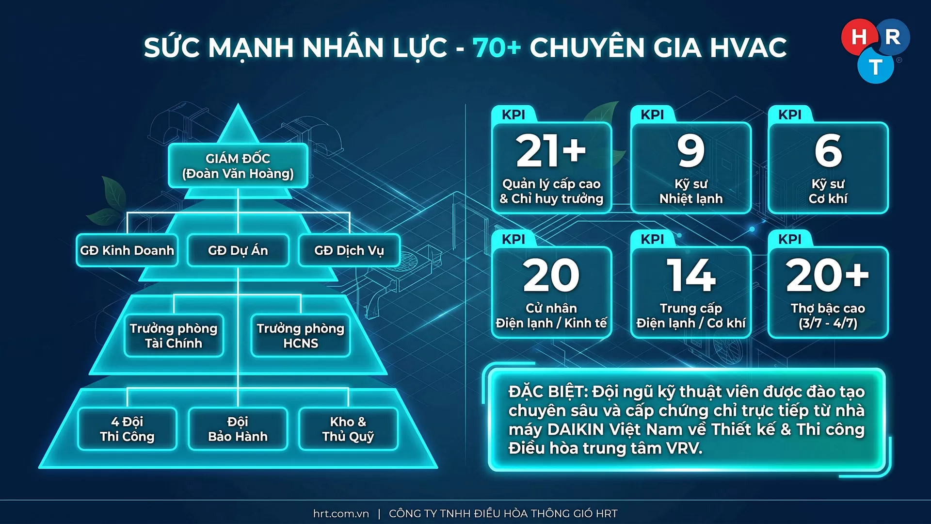 Năng lực nh&acirc;n sự &ndash; Nền tảng tạo n&ecirc;n chất lượng HRT