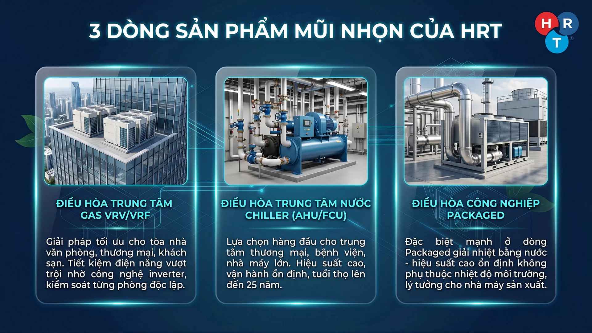 C&aacute;c nh&oacute;m giải ph&aacute;p nổi bật của HRT bao gồm