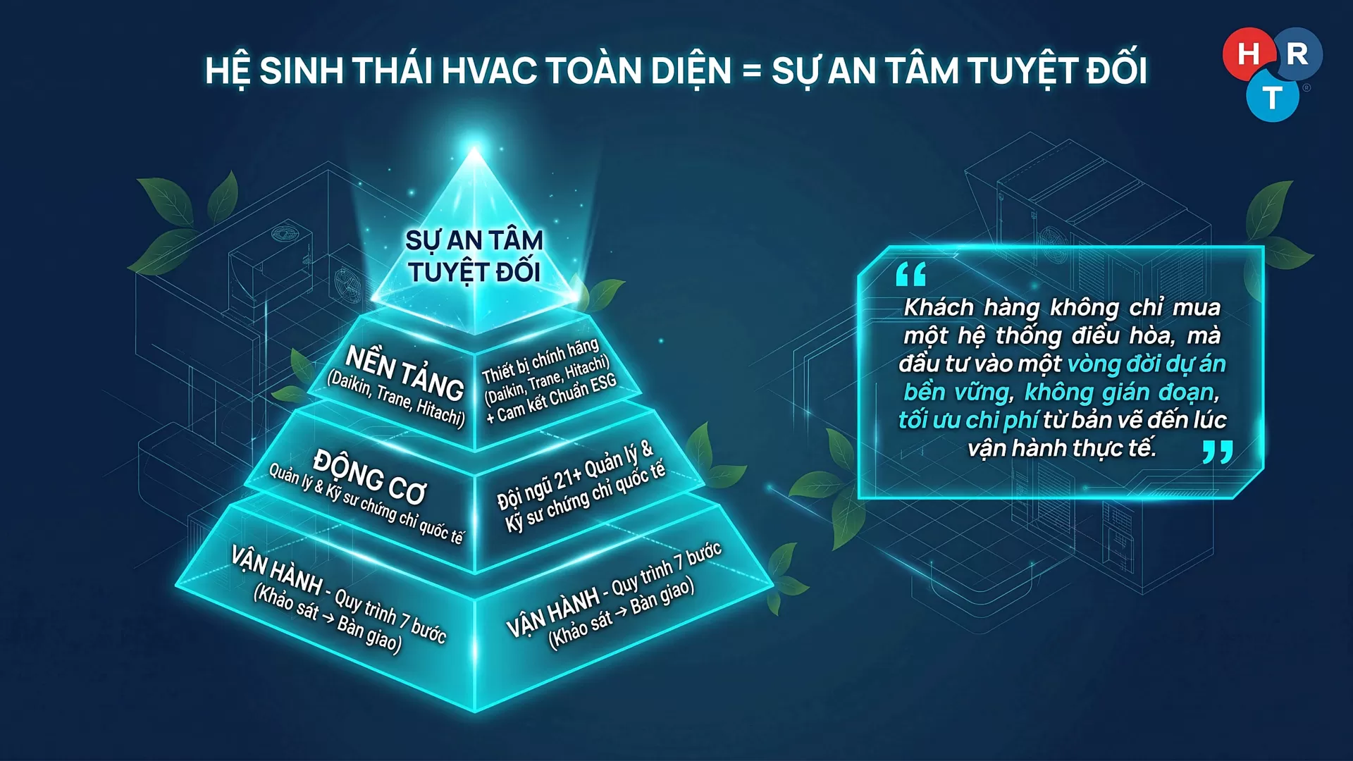V&igrave; sao n&ecirc;n chọn HRT cho dự &aacute;n HVAC?