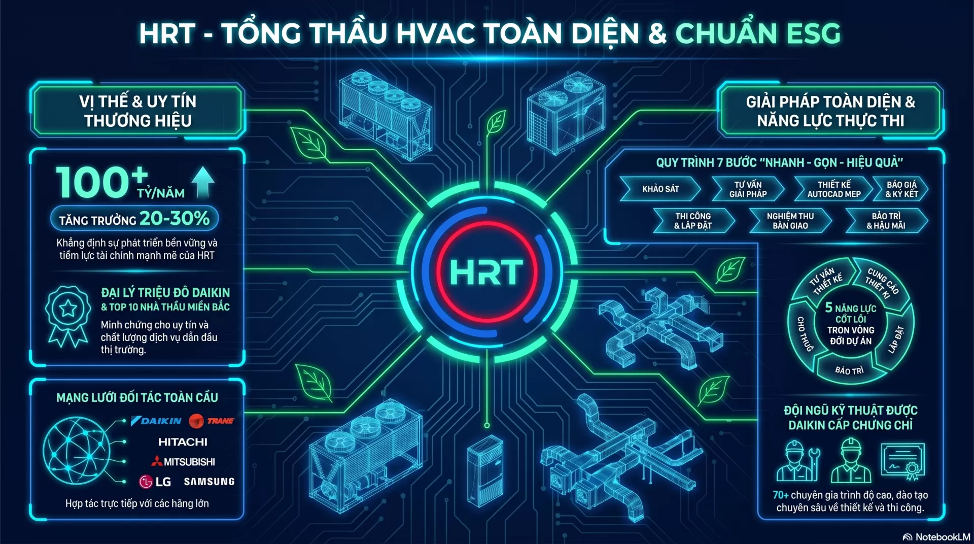 Profile HRT 2026 &ndash; Dấu ấn của một nh&agrave; thầu HVAC chuy&ecirc;n nghiệp