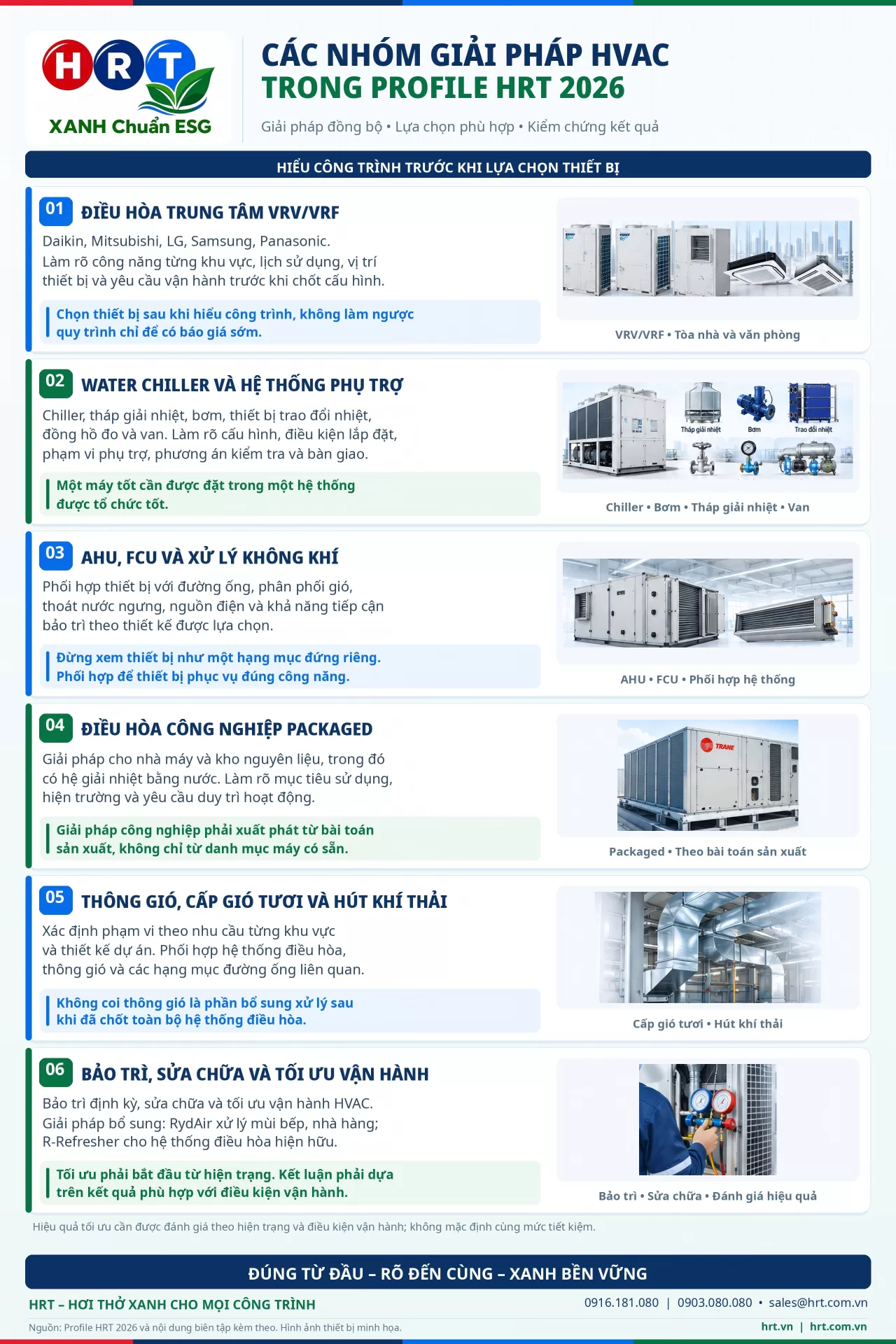 3. Các nhóm giải pháp HVAC trong Profile HRT 2026