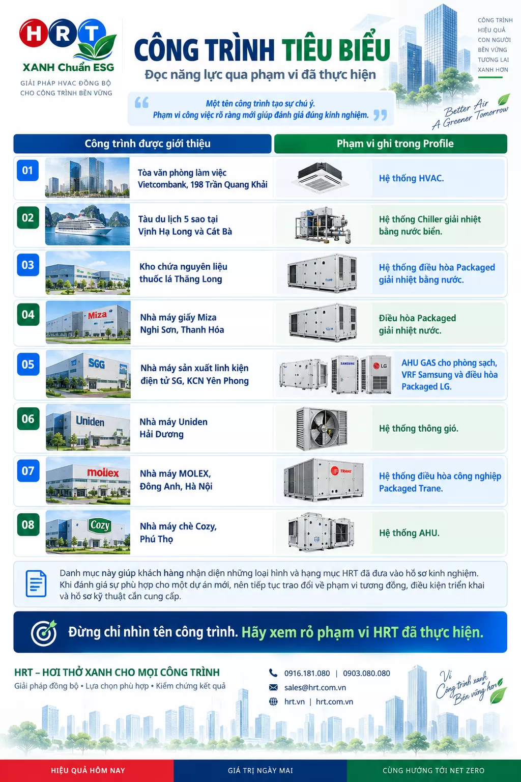 4. Công trình tiêu biểu: Đọc năng lực qua phạm vi đã thực hiện