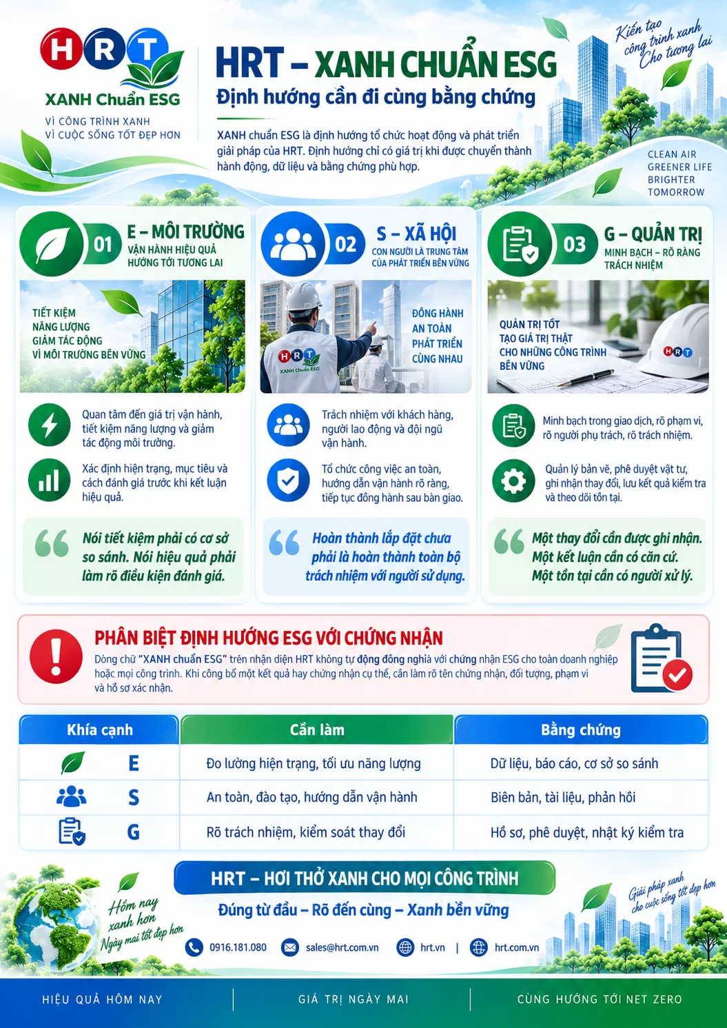 6. HRT – XANH chuẩn ESG: Định hướng cần đi cùng bằng chứng