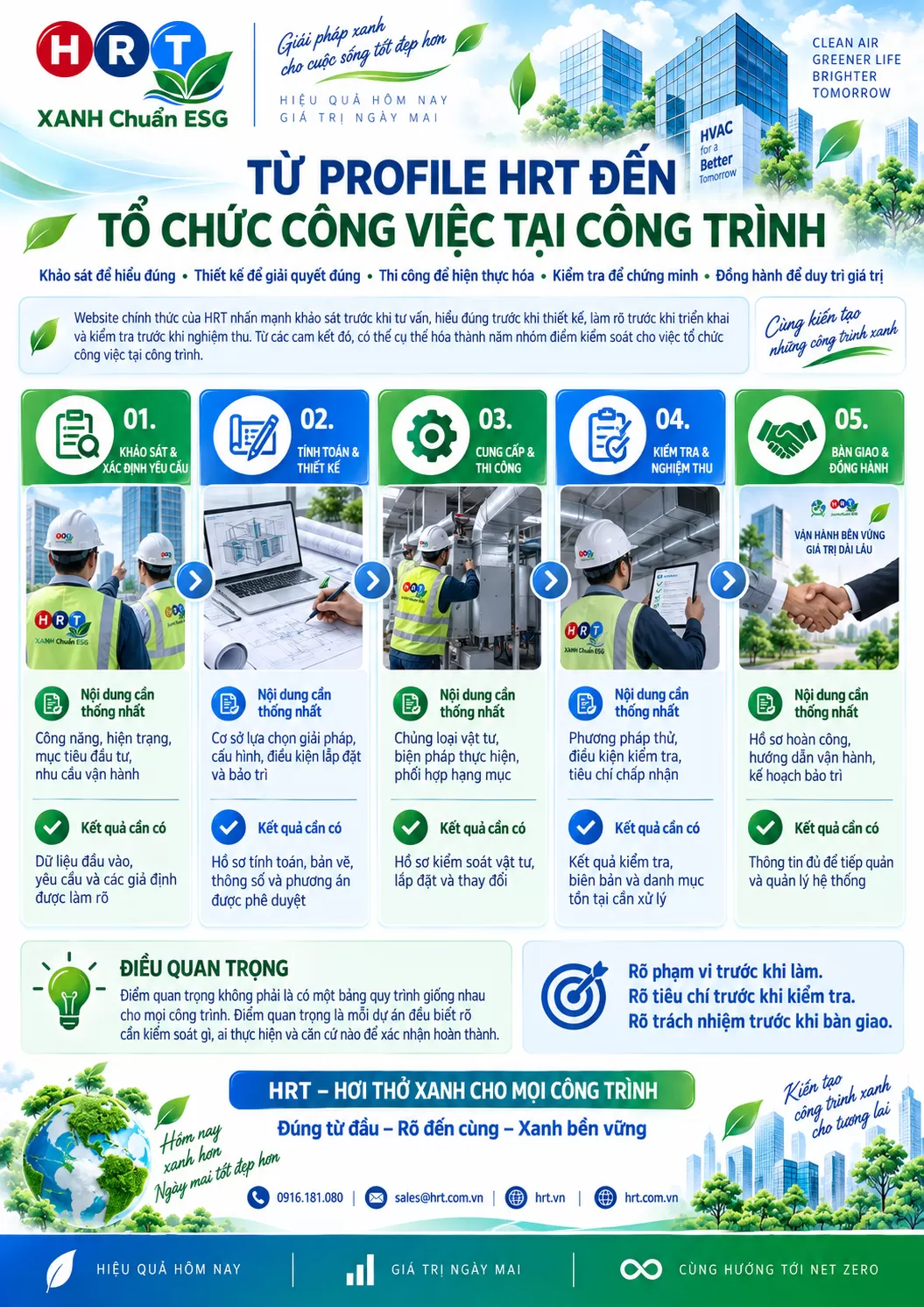 7. Từ Profile HRT đến tổ chức công việc tại công trình