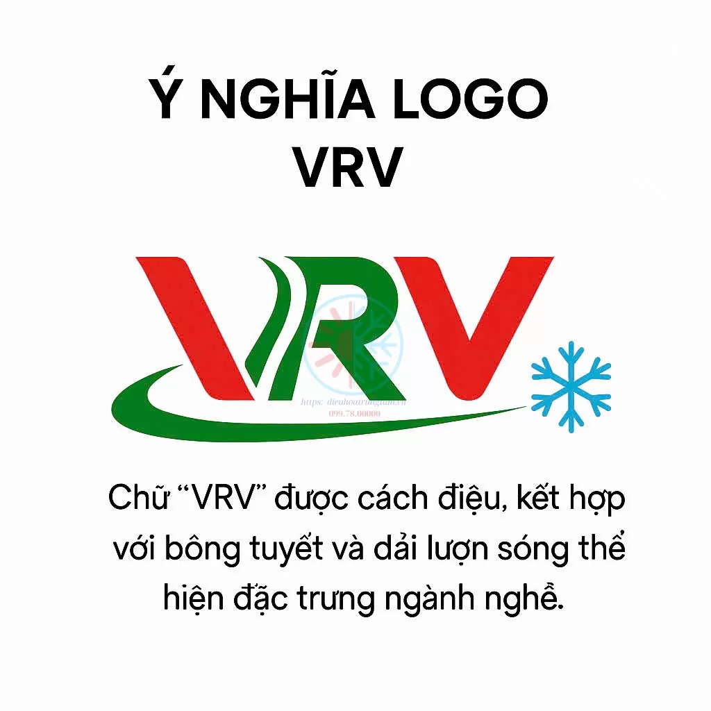 Ý nghĩa logo VRV