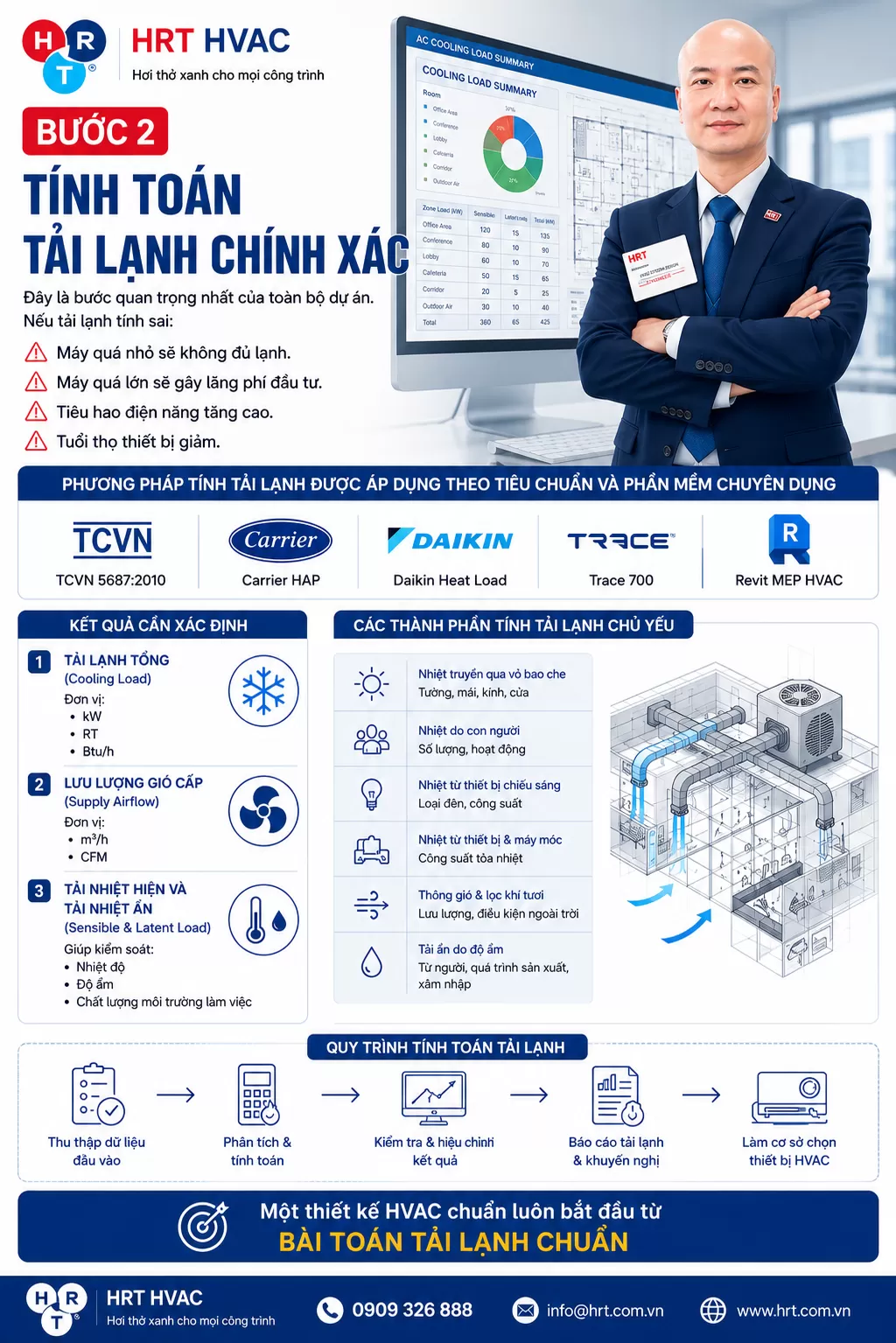 Bước 2: Tính Toán Tải Lạnh Chính Xác
