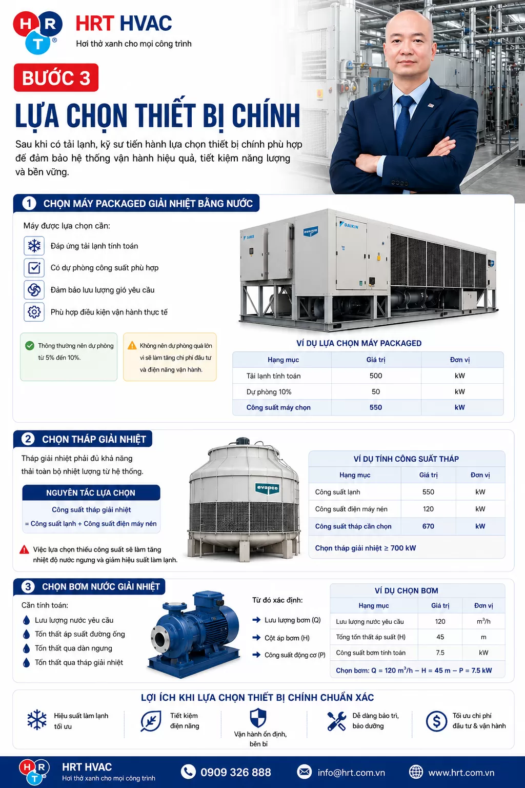 Bước 3: Lựa Chọn Thiết Bị Chính