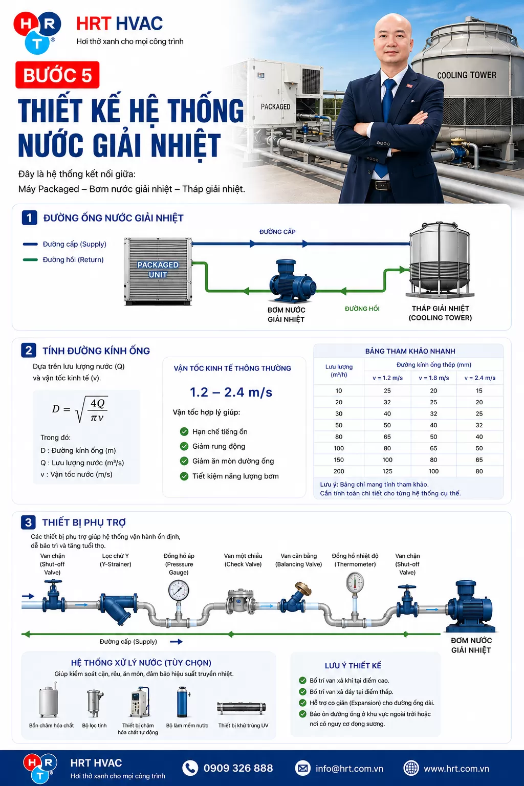 Bước 5: Thiết Kế Hệ Thống Nước Giải Nhiệt