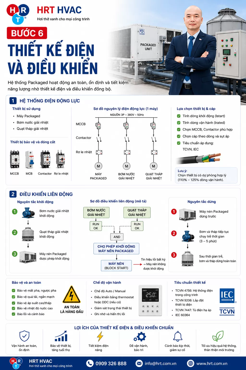Bước 6: Thiết Kế Điện Và Điều Khiển