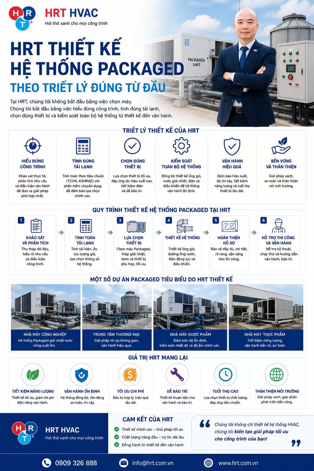 HRT Thiết Kế Hệ Thống Packaged Theo Triết Lý Đúng Từ Đầu