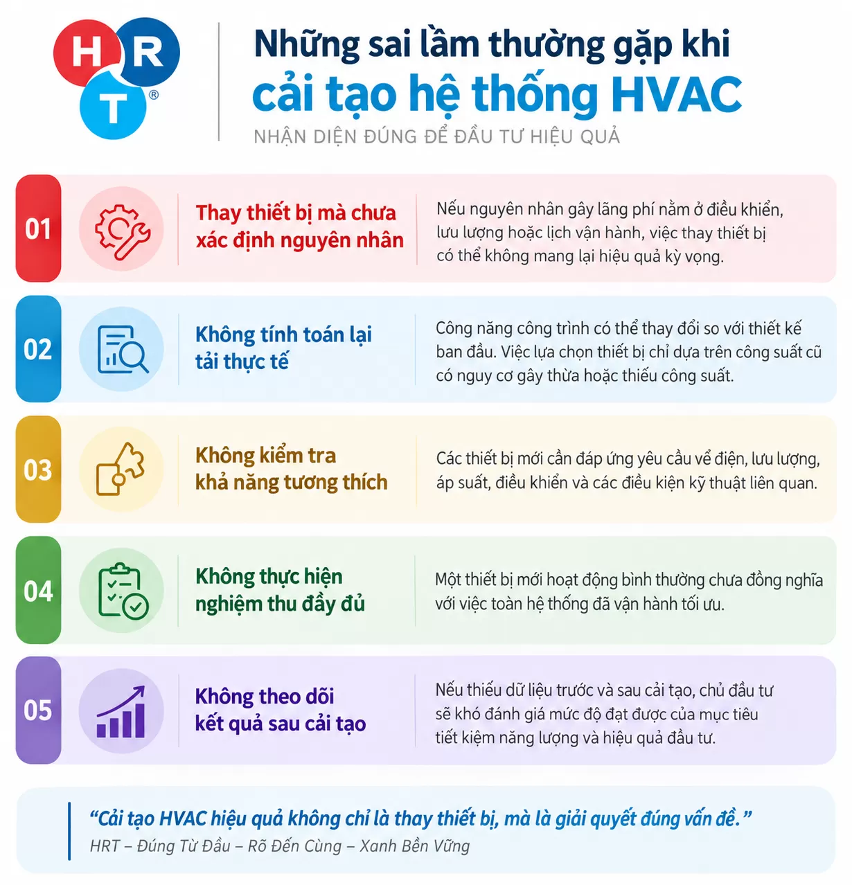 Cải tạo hệ thống HVAC