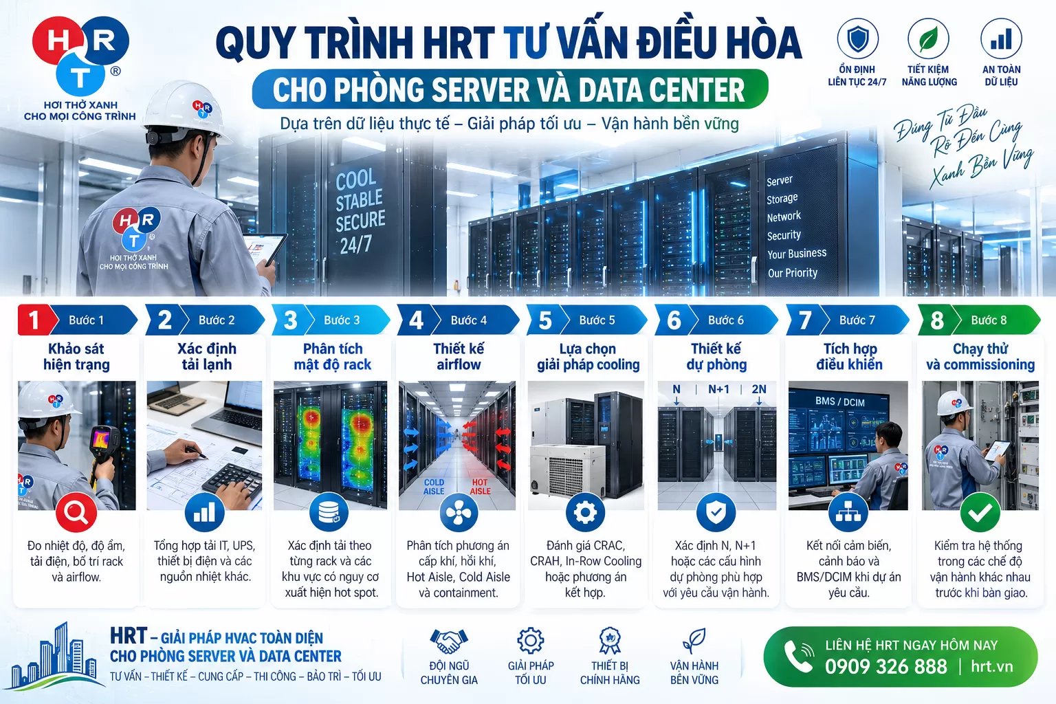 Điều Hòa Chính Xác