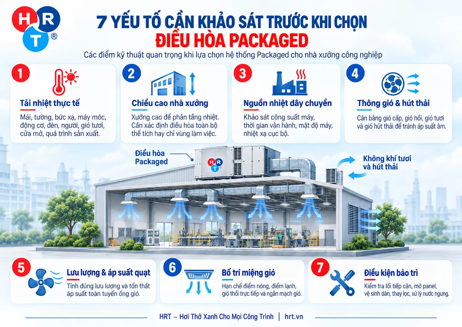 điều hòa Packaged