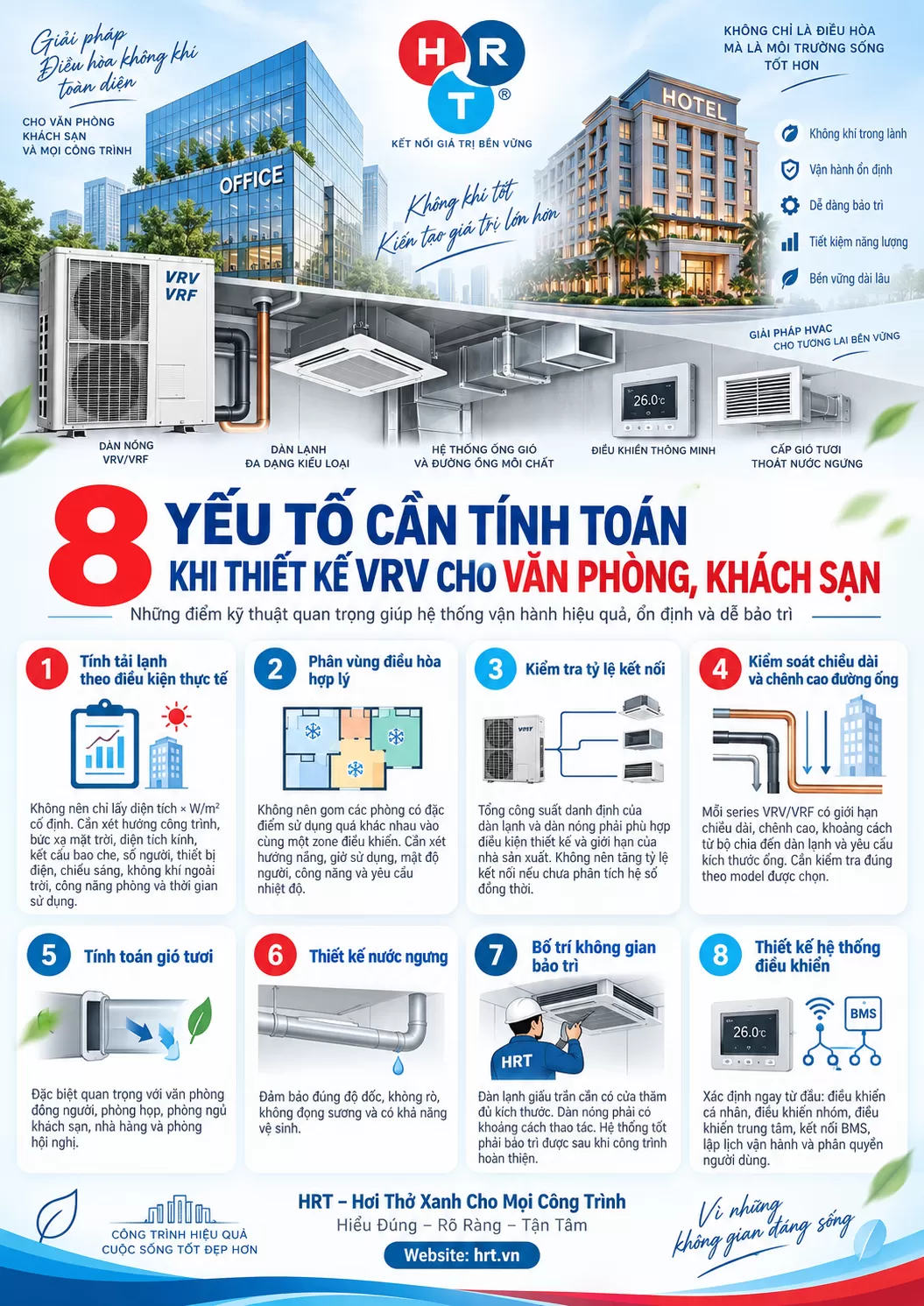 điều h&ograve;a trung t&acirc;m VRV
