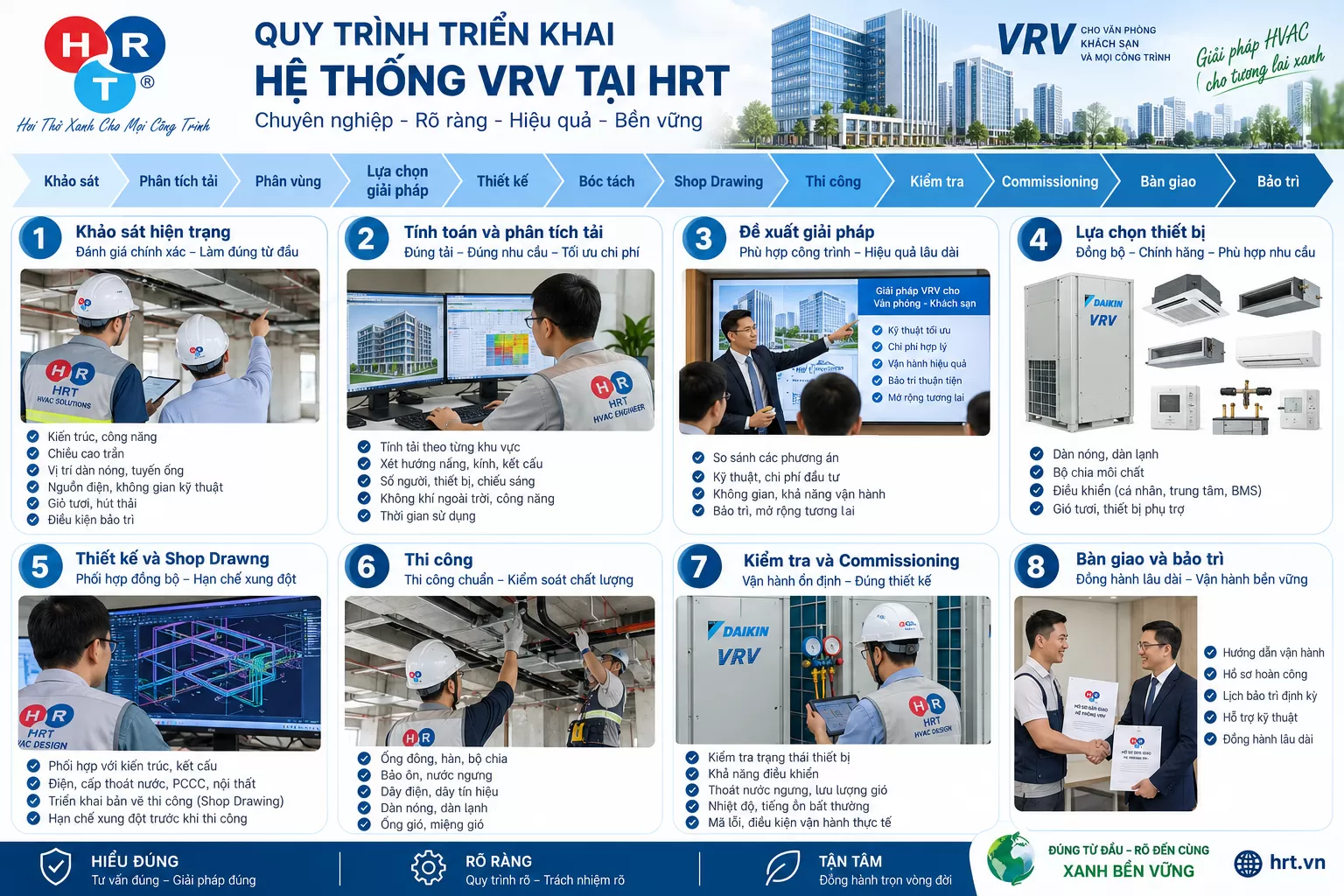 điều h&ograve;a trung t&acirc;m VRV