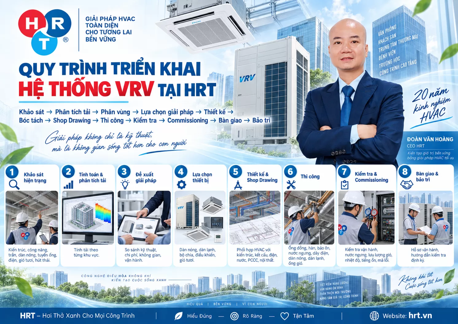 Điều Hòa Trung Tâm VRV