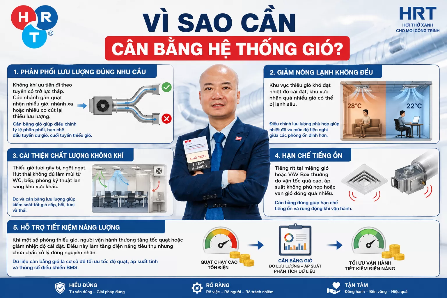 C&acirc;n bằng gi&oacute;