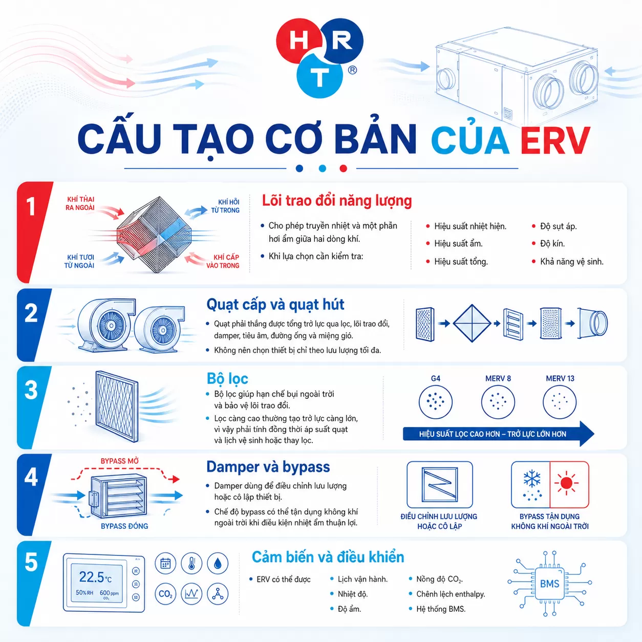 ERV