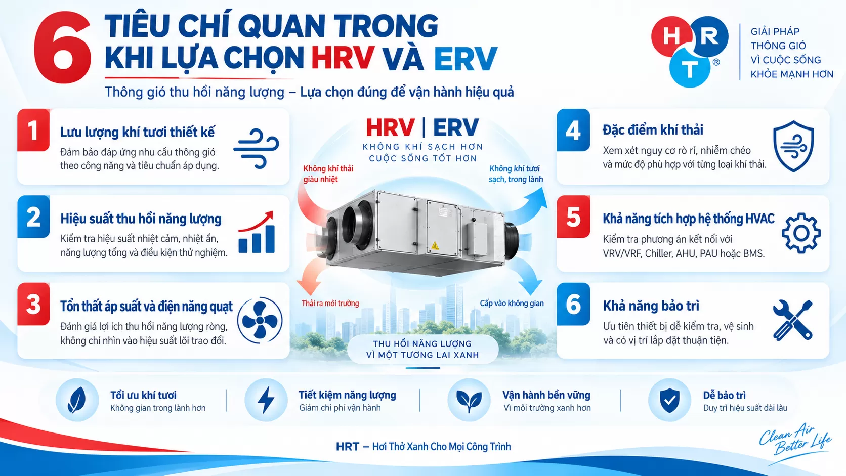 HRV v&agrave; ERV