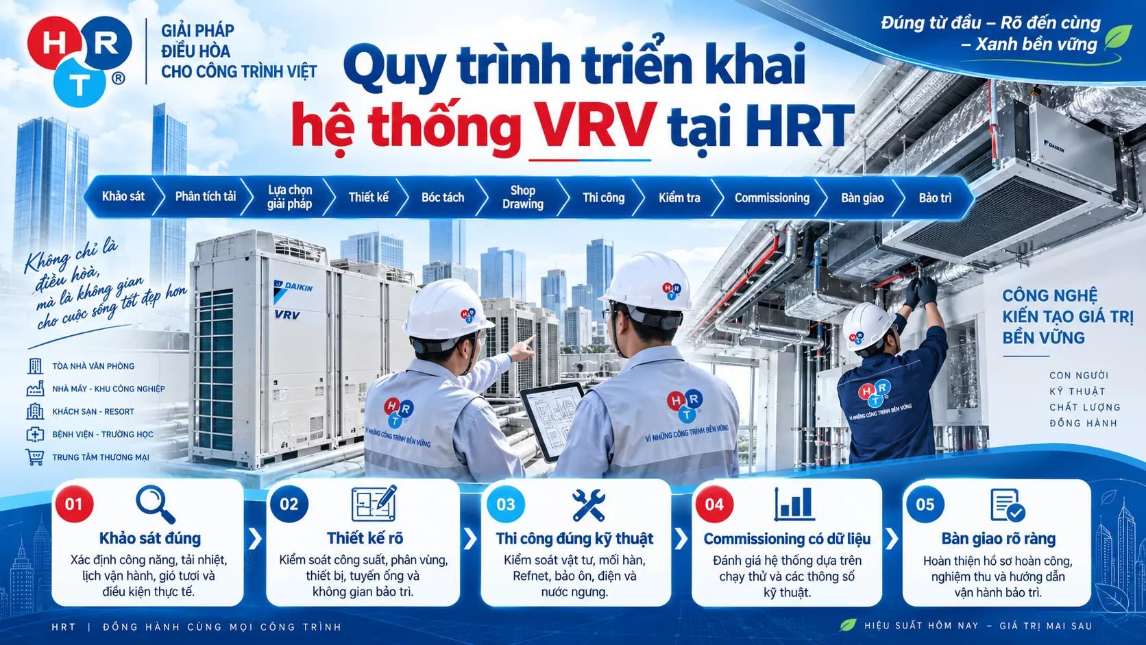 sai s&oacute;t khi lắp đặt VRV