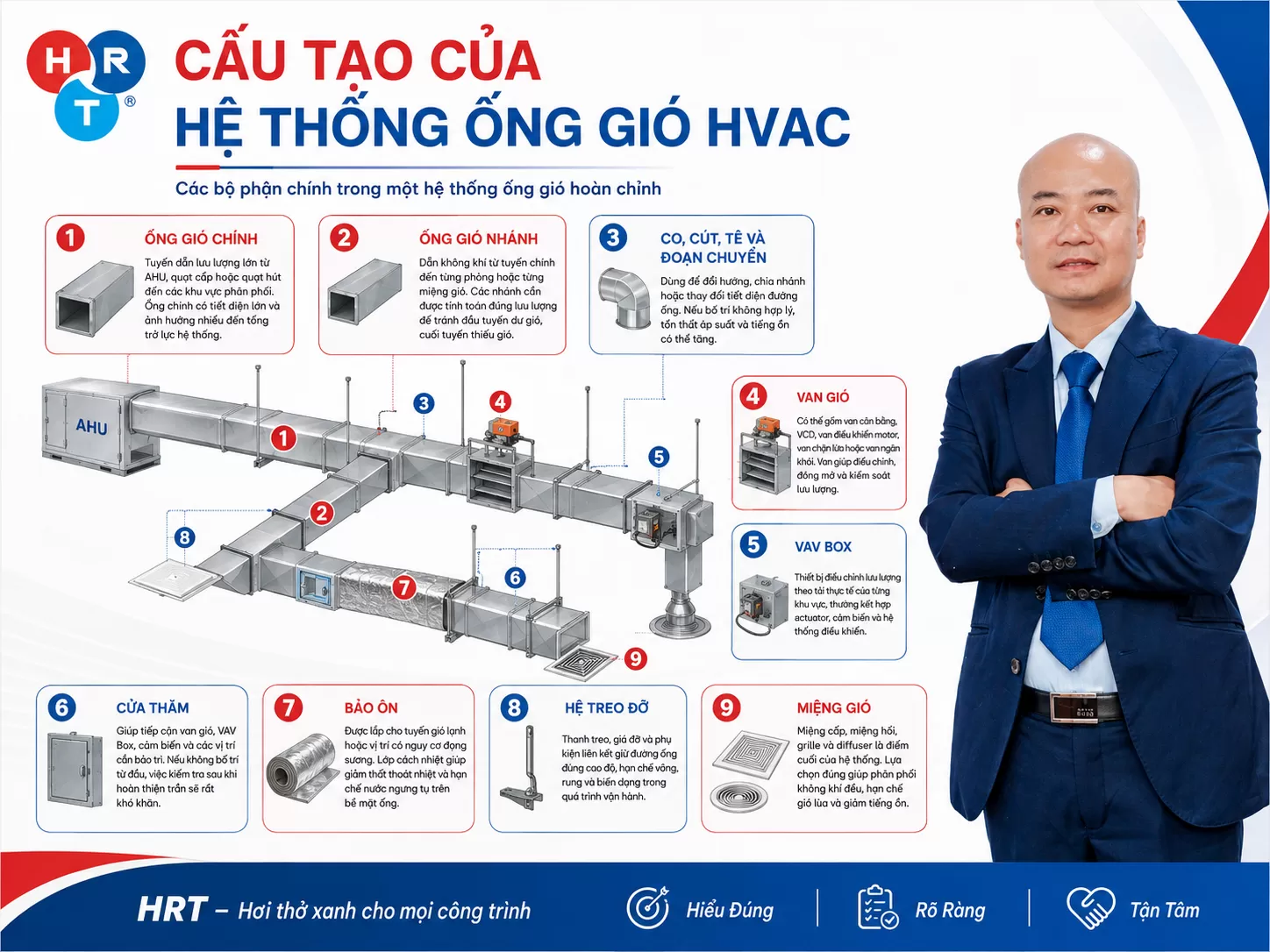 Ống gió HVAC